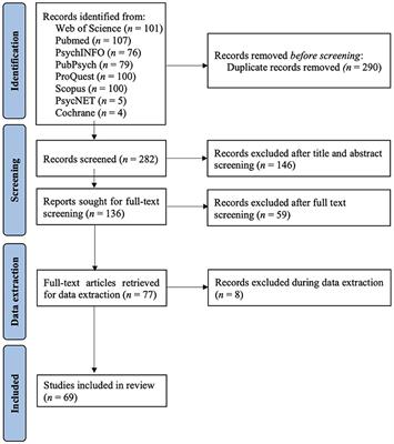 Typical and Atypical Development of Visual Expertise for Print as Indexed by the Visual Word N1 (N170w): A Systematic Review